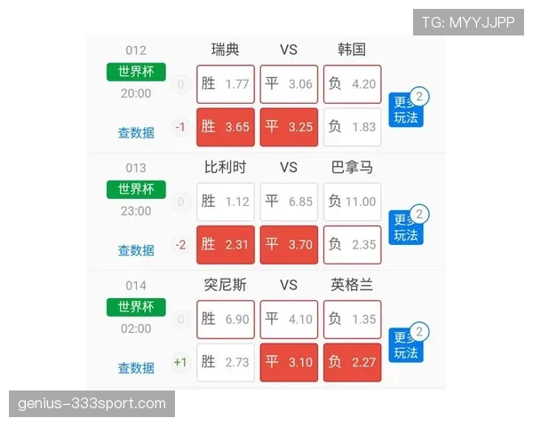 瑞典世界杯F组数据：进7球丢7球排名第三
